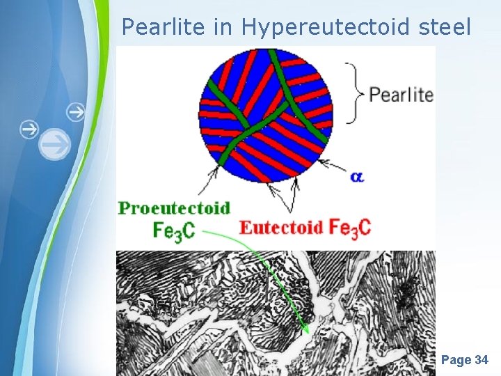 Pearlite in Hypereutectoid steel Powerpoint Templates Page 34 