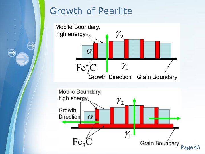 Growth of Pearlite Powerpoint Templates Page 45 