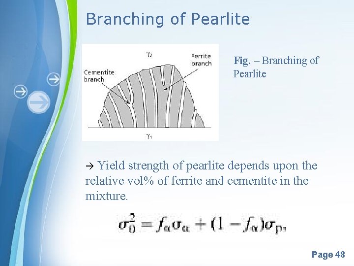 Branching of Pearlite Fig. – Branching of Pearlite Yield strength of pearlite depends upon