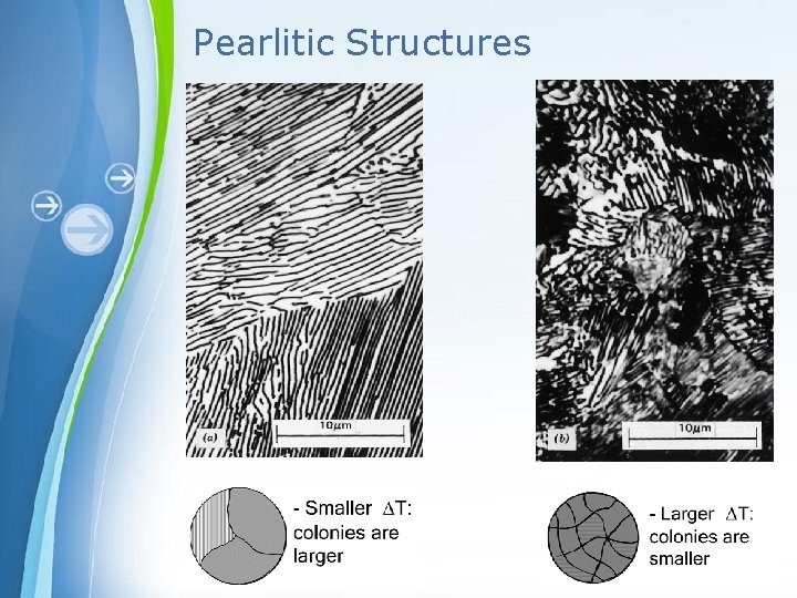 Pearlitic Structures Powerpoint Templates Page 49 