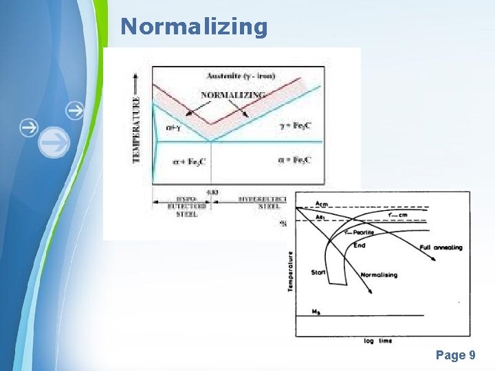 Normalizing Powerpoint Templates Page 9 