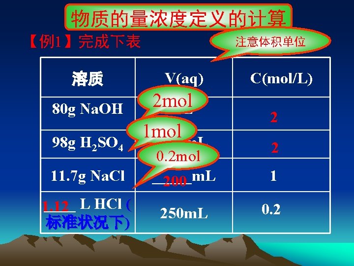 3 Moll 50 M L 3 Moll Kclccl