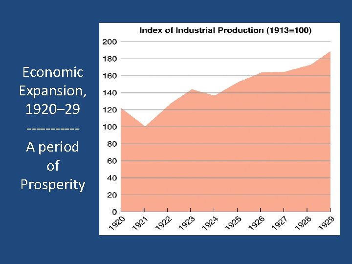 Economic Expansion, 1920– 29 -----A period of Prosperity Economic Expansion, 1920– 29 -----A period of Prosperity