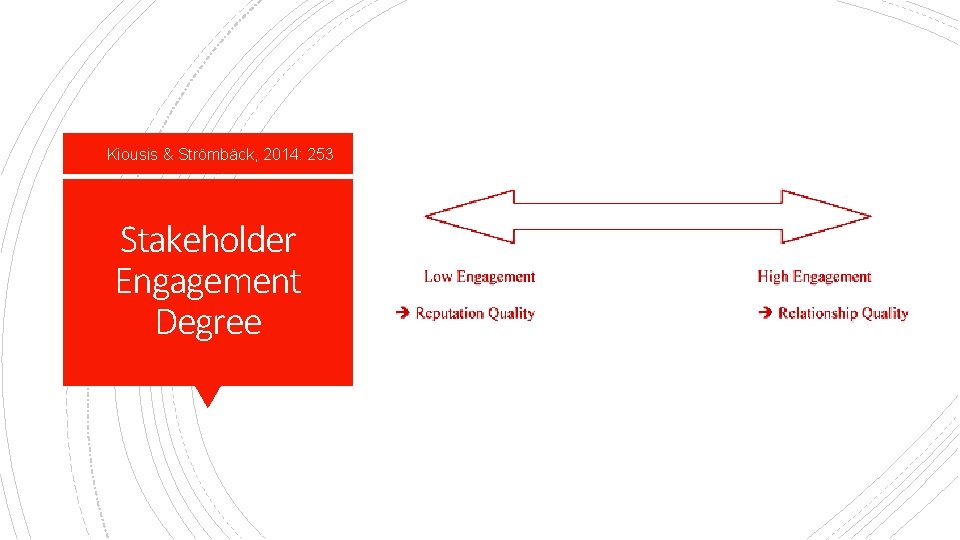 Kiousis & Strömbäck, 2014: 253 Stakeholder Engagement Degree 