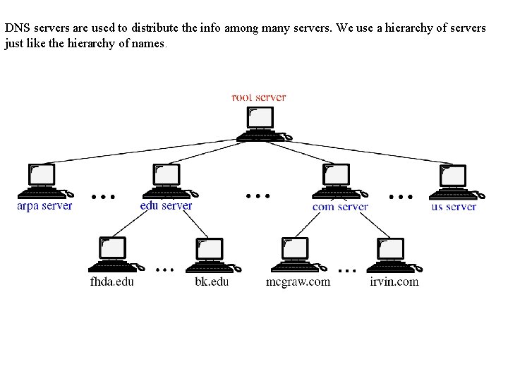 DNS servers are used to distribute the info among many servers. We use a