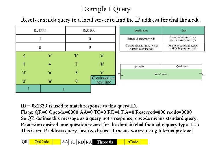 Example 1 Query Resolver sends query to a local server to find the IP