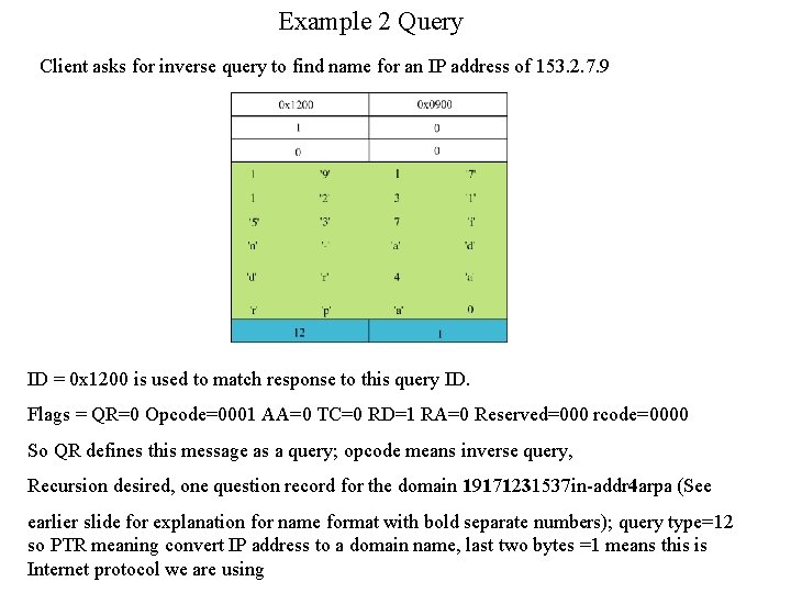 Example 2 Query Client asks for inverse query to find name for an IP