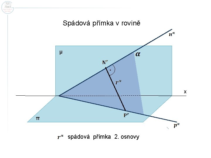 Spádová přímka v rovině μ · x π spádová přímka 2. osnovy 