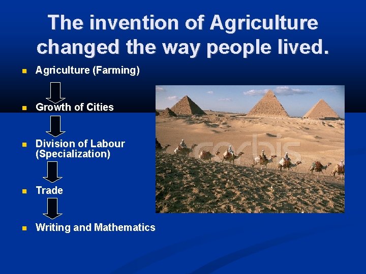 The invention of Agriculture changed the way people lived. Agriculture (Farming) Growth of Cities