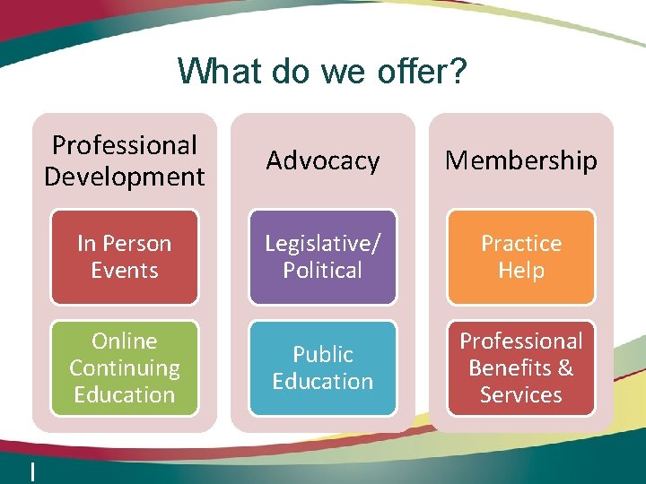 What do we offer? Professional Development Advocacy Membership In Person Events Legislative/ Political Practice