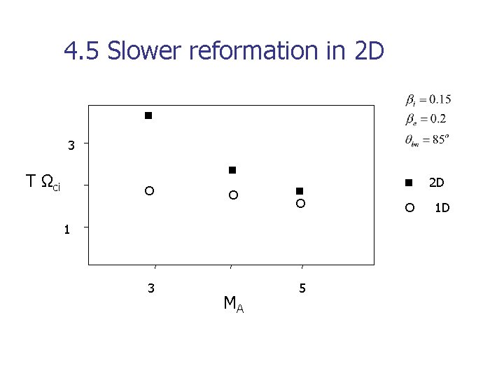 4. 5 Slower reformation in 2 D 3 T Ωci 1 3 MA 5