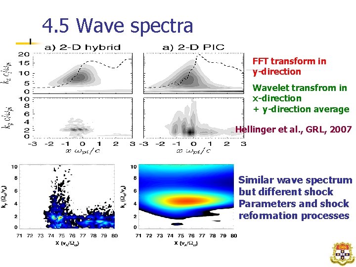 4. 5 Wave spectra FFT transform in y-direction Wavelet transfrom in x-direction + y-direction
