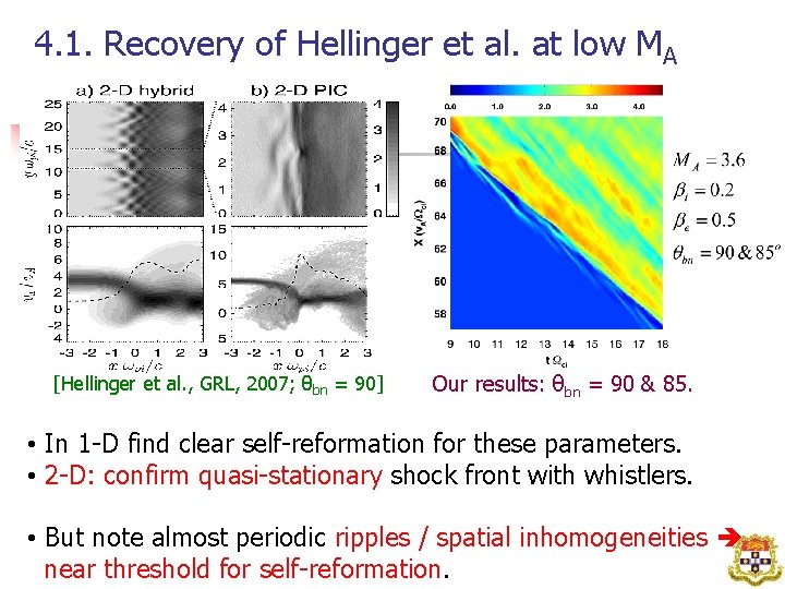 4. 1. Recovery of Hellinger et al. at low MA [Hellinger et al. ,
