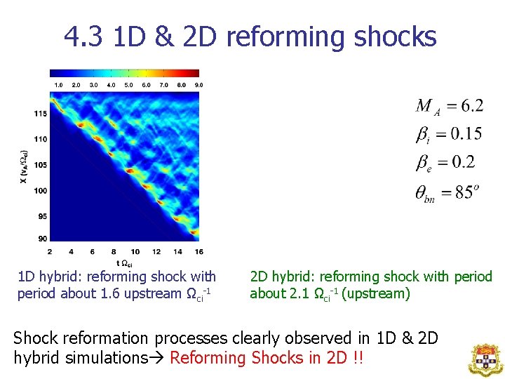 4. 3 1 D & 2 D reforming shocks 1 D hybrid: reforming shock