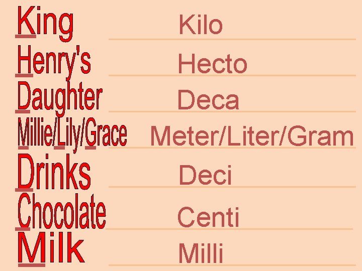 Metric System Created by David L Bricker Math