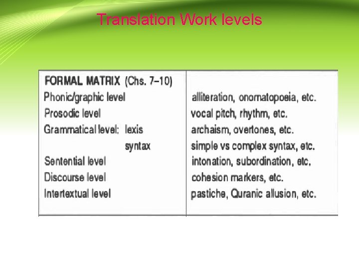 Translation Work levels 