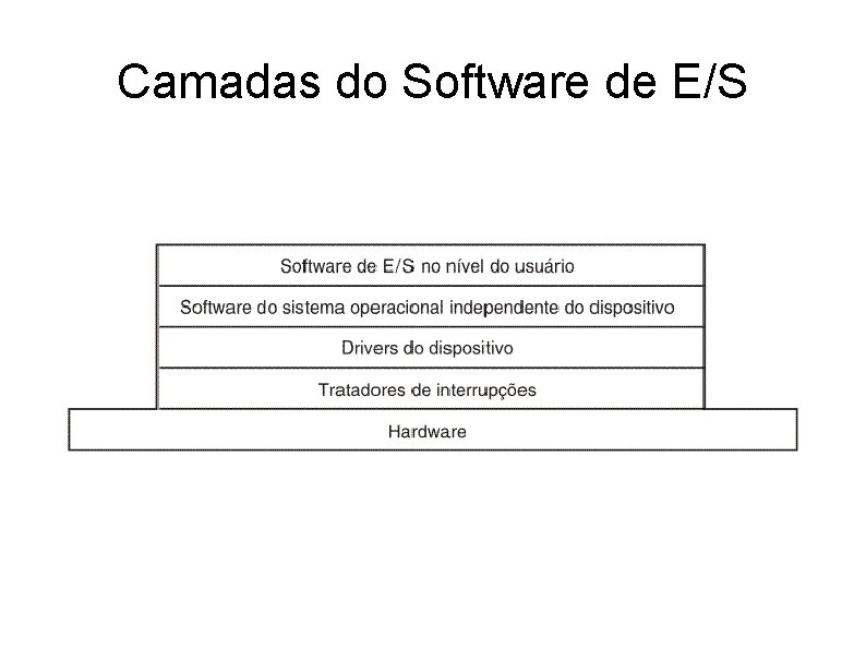 Camadas do Software de E/S 