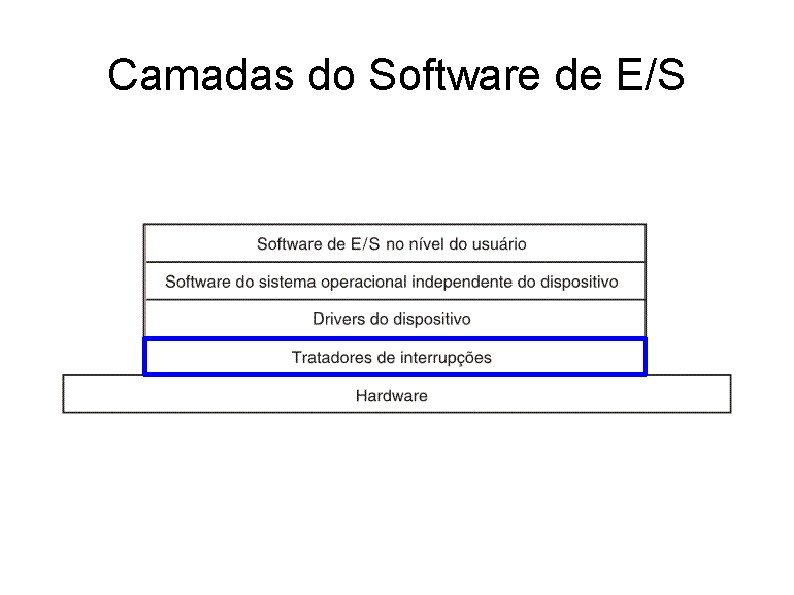 Camadas do Software de E/S 