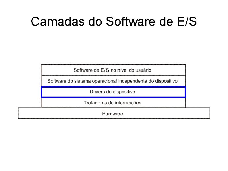 Camadas do Software de E/S 