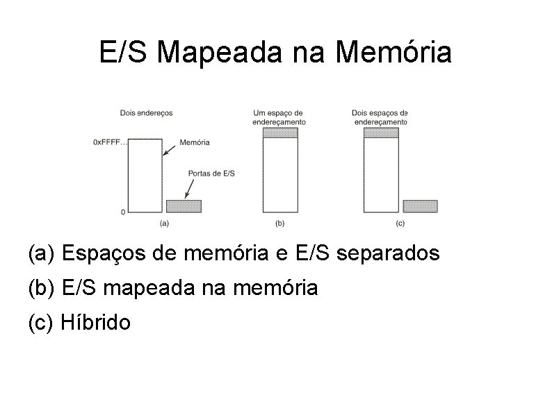 E/S Mapeada na Memória (a) Espaços de memória e E/S separados (b) E/S mapeada