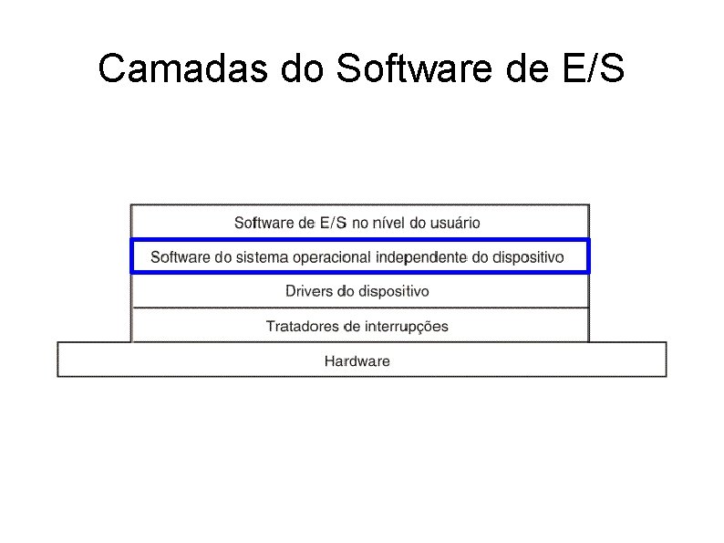 Camadas do Software de E/S 