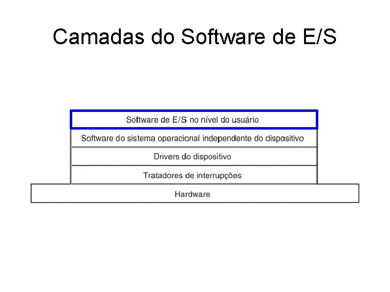 Camadas do Software de E/S 