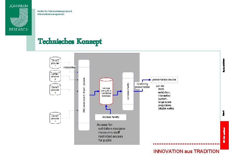 Institut für Informationssysteme & Informationsmanagement ISO 9001 zertifiziert Seite 6 Stand: 04/06/2021 Technisches Konzept