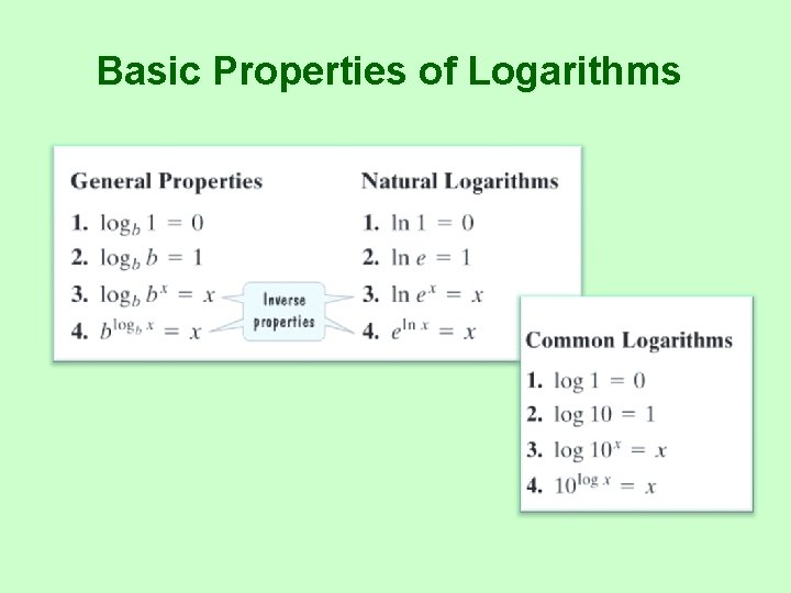 Basic Properties of Logarithms 