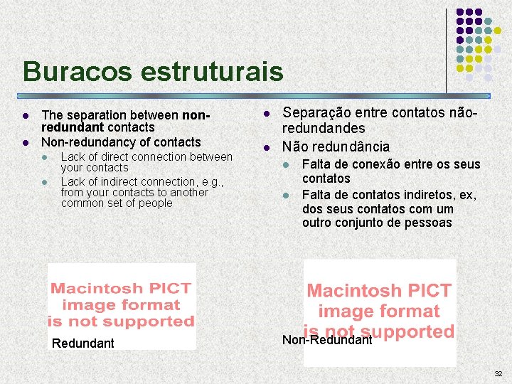 Buracos estruturais l l The separation between nonredundant contacts Non-redundancy of contacts l l