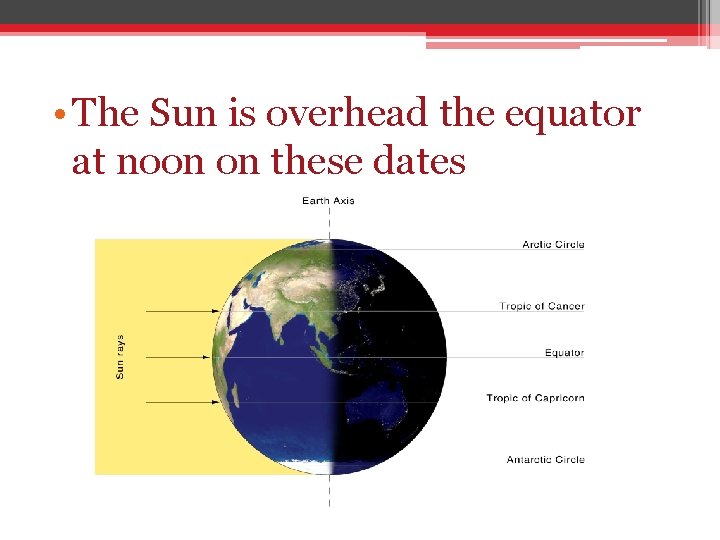  • The Sun is overhead the equator at noon on these dates 