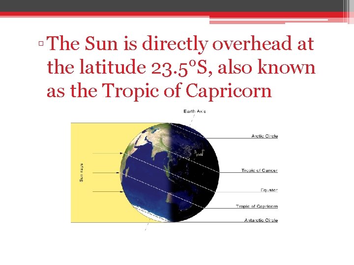 ▫ The Sun is directly overhead at the latitude 23. 5°S, also known as