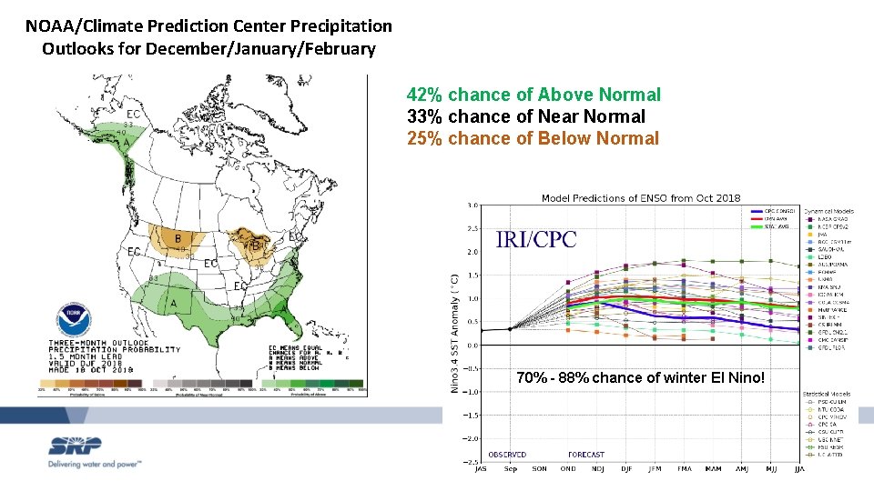 NOAA/Climate Prediction Center Precipitation Outlooks for December/January/February 42% chance of Above Normal 33% chance
