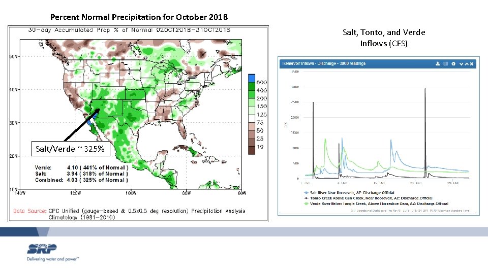 Percent Normal Precipitation for October 2018 Salt, Tonto, and Verde Inflows (CFS) Salt/Verde ~