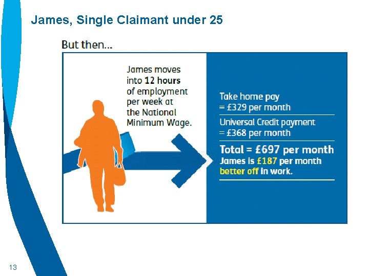 Universal Credit Social Landlords Presentation 1 Universal Credit