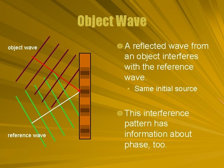 Object Wave object wave ] A reflected wave from an object interferes with the
