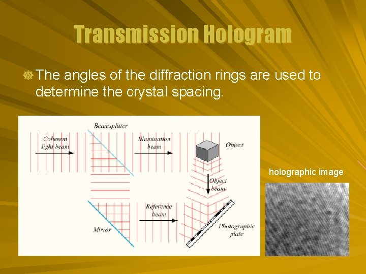 Transmission Hologram ] The angles of the diffraction rings are used to determine the