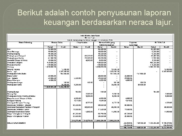 Berikut adalah contoh penyusunan laporan keuangan berdasarkan neraca lajur. 