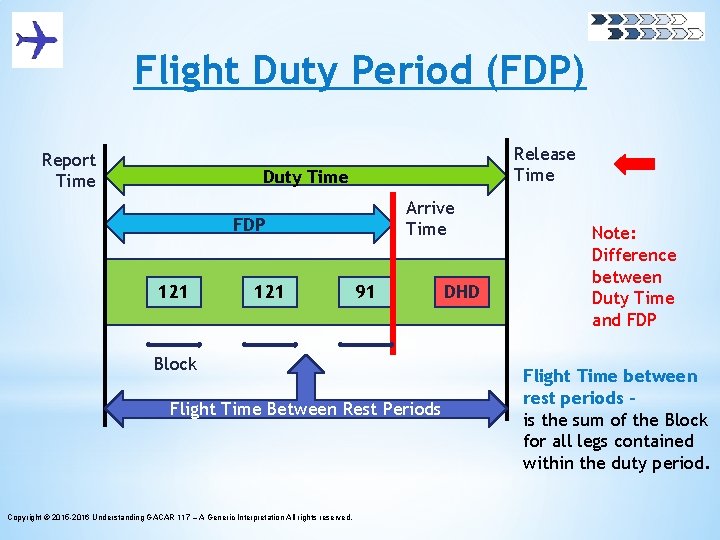 Flight Duty Period (FDP) Report Time Release Time Duty Time Arrive Time FDP 121