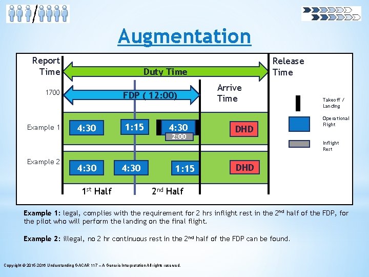 Augmentation Report Time Duty Time 1700 Example 1 Example 2 Release Time FDP (