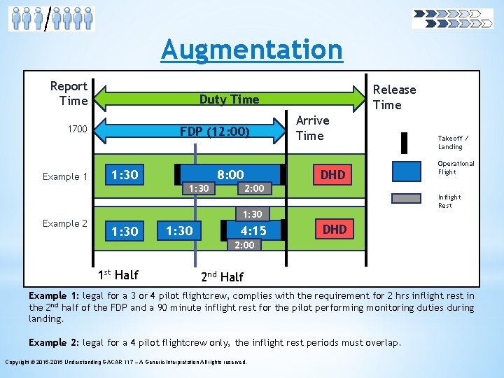 Augmentation Report Time 1700 Example 1 FDP (12: 00) 1: 30 Arrive Time DHD