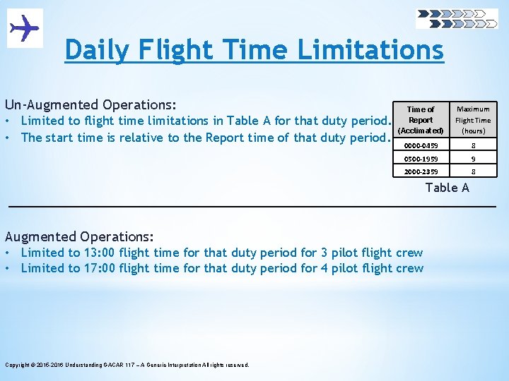 Daily Flight Time Limitations Un-Augmented Operations: • Limited to flight time limitations in Table