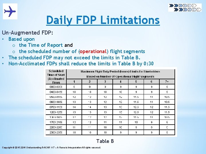 Daily FDP Limitations Un-Augmented FDP: • Based upon o the Time of Report and