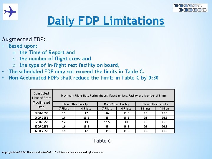 Daily FDP Limitations Augmented FDP: • Based upon: o the Time of Report and