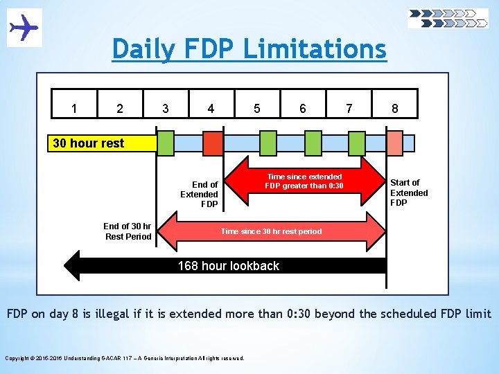 Daily FDP Limitations 1 2 3 4 5 6 7 8 30 hour rest