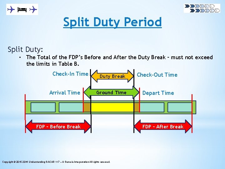 Split Duty Period Split Duty: • The Total of the FDP’s Before and After