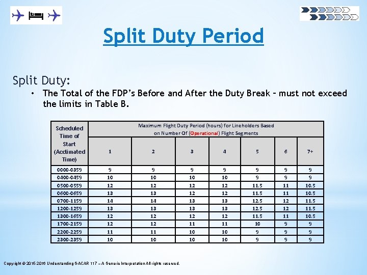 Split Duty Period Split Duty: • The Total of the FDP’s Before and After