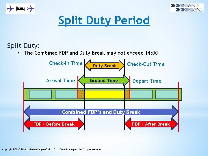 Split Duty Period Split Duty: • The Combined FDP and Duty Break may not
