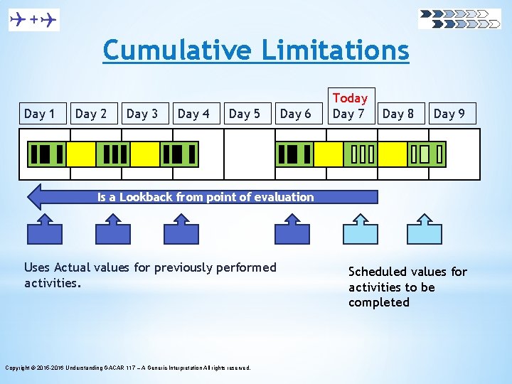 Cumulative Limitations Day 1 Day 2 Day 3 Day 4 Day 5 Day 6