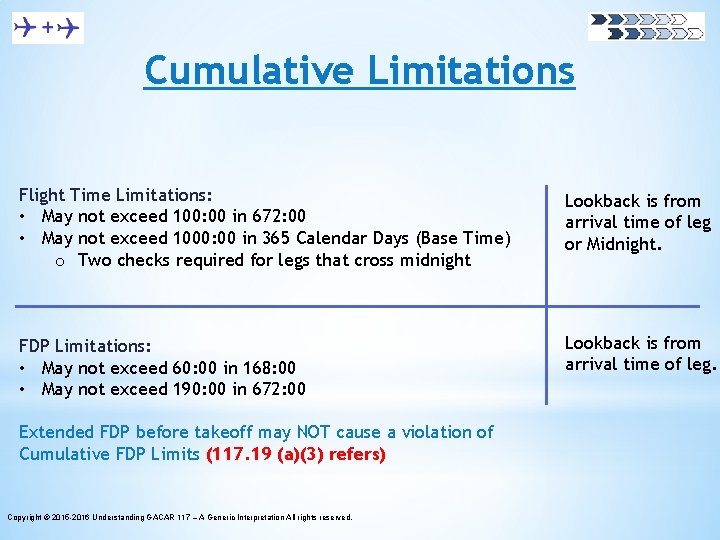 Cumulative Limitations Flight Time Limitations: • May not exceed 100: 00 in 672: 00