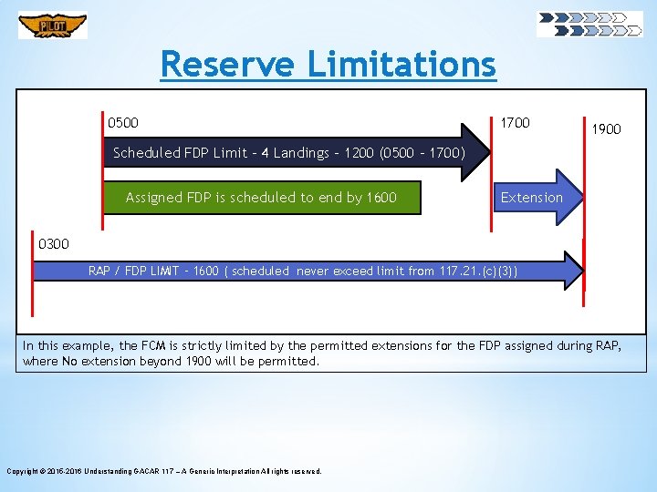 Reserve Limitations 0500 1700 1900 Scheduled FDP Limit – 4 Landings – 1200 (0500